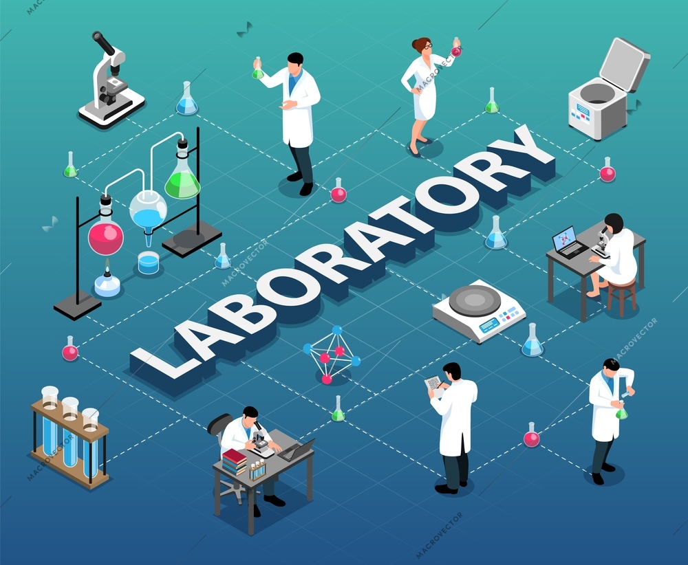 Isometric pharmaceutic laboratory flowchart  composition with isolated icons of test tubes jars and characters of scientists vector illustration