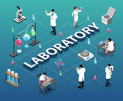 Isometric pharmaceutic laboratory flowchart  composition with isolated icons of test tubes jars and characters of scientists vector illustration