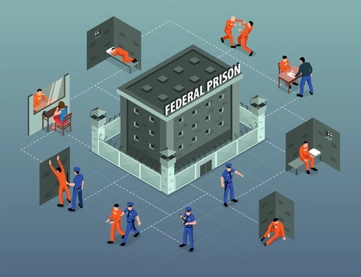 Jail prison building isometric flowchart with detainee arrival inmates fight prisoners cells visiting place guards vector illustration