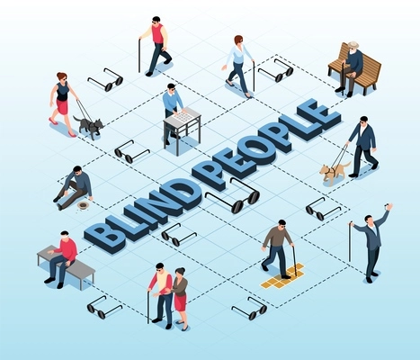 Blind people wearing sunglasses begging  reading braille walking with cane and guide dog isometric flowchart vector illustration