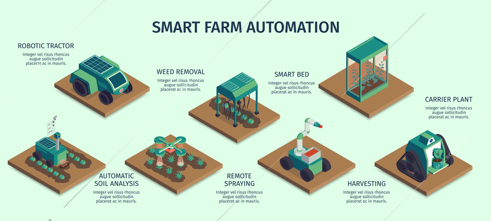 Isometric smart farm horizontal infographics with square platforms carrier plants and robotic machinery with text captions vector illustration