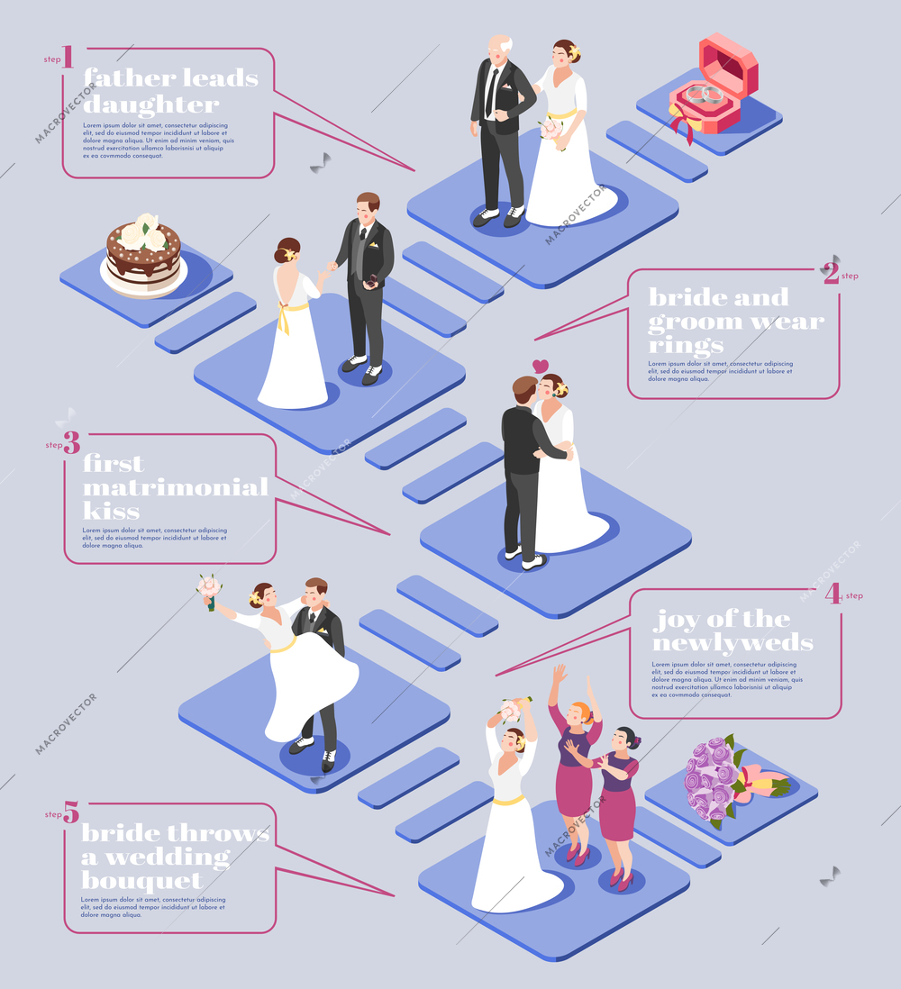 Wedding ceremony flowchart with bride and groom wearing rings first matrimonial kiss throwing of wedding bouquet isometric icons vector illustration