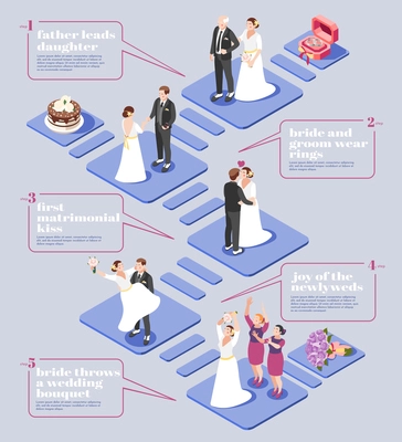 Wedding ceremony flowchart with bride and groom wearing rings first matrimonial kiss throwing of wedding bouquet isometric icons vector illustration