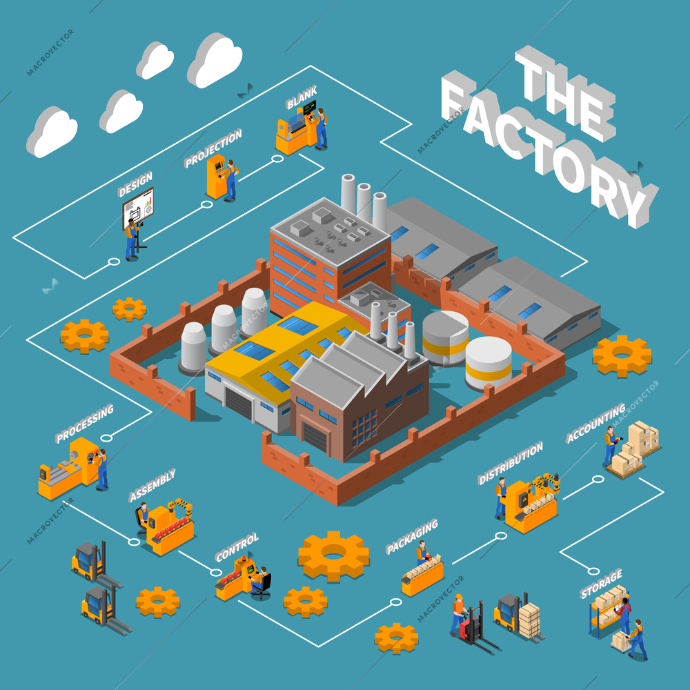 Factory isometric infographics layout Illustrated process of projection design  assembly accounting packaging distribution packaging storage of production vector Illustration