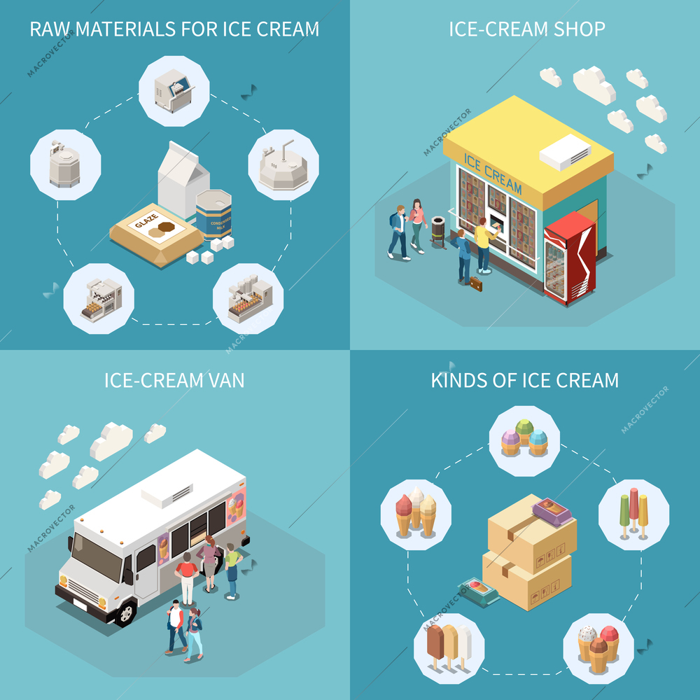 Ice cream production 2x2 design concept with raw materials kinds of finished product van and shop for retail isometric vector illustration