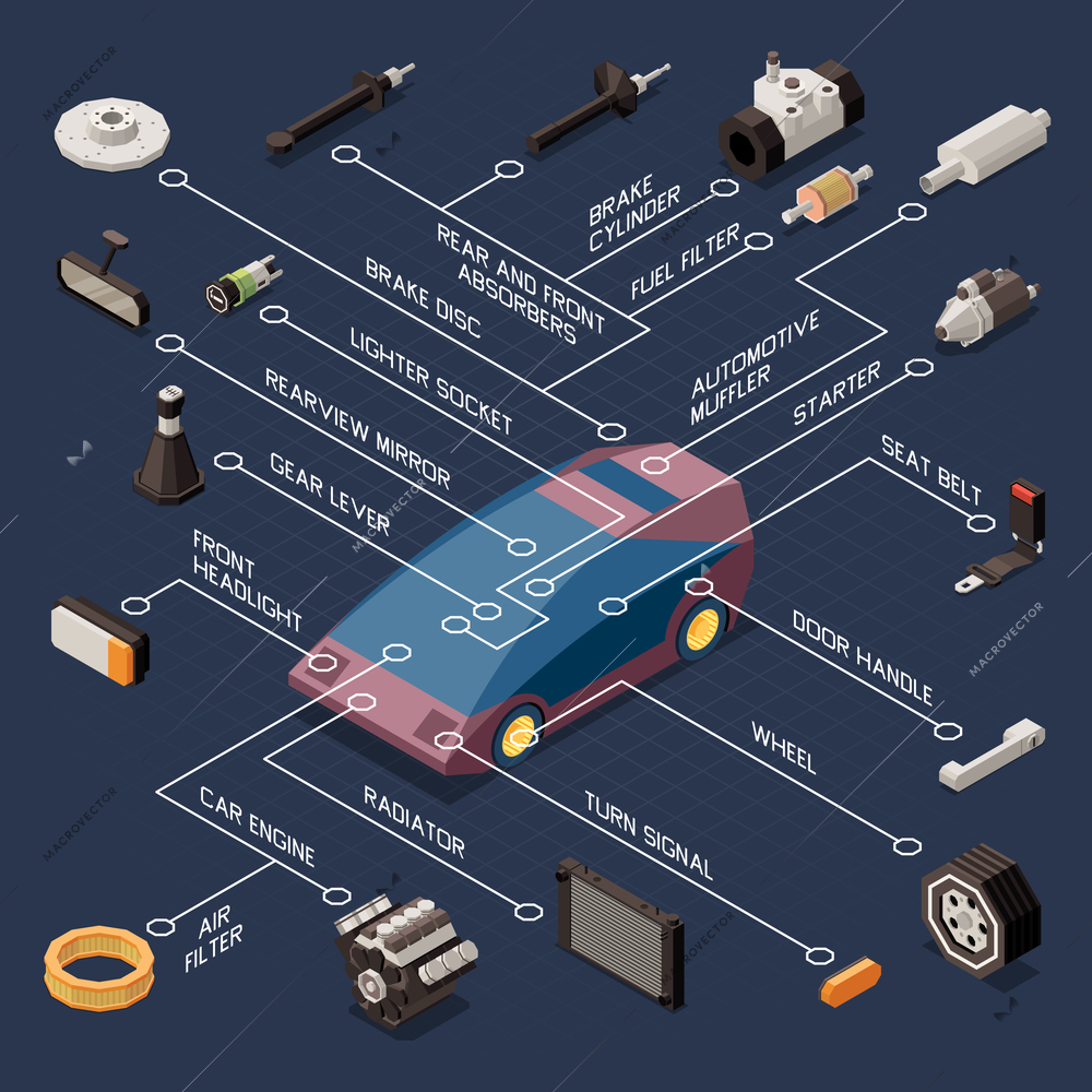 Car parts and repair flowchart with brake dosc and door handle isometric vector illustration