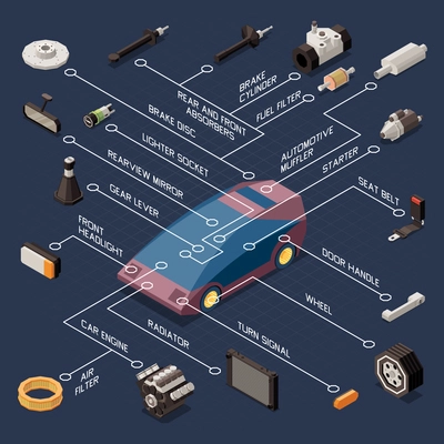 Car parts and repair flowchart with brake dosc and door handle isometric vector illustration