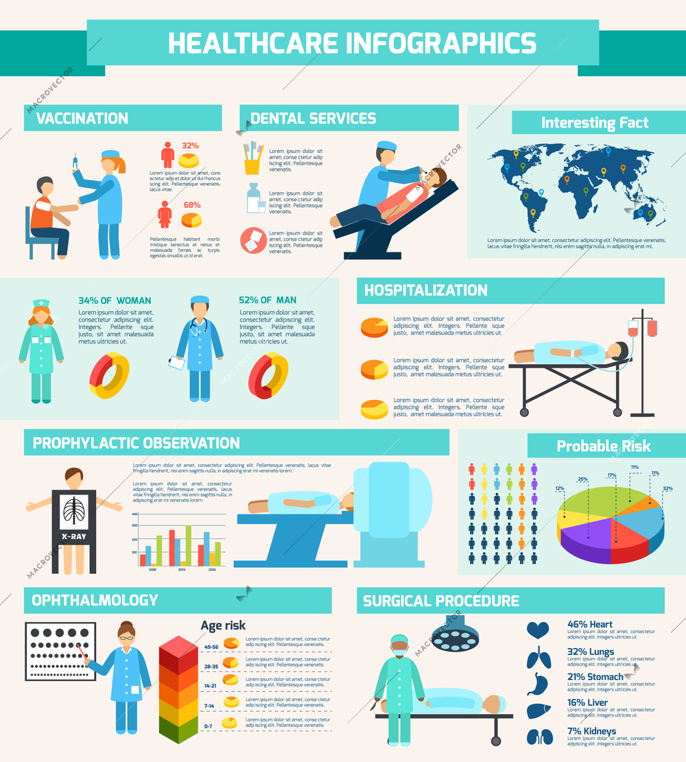 Medical healthcare vaccination dental services hospitalization infographic vector illustration