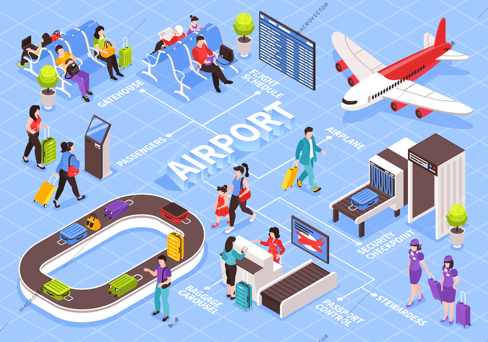 Isometric airport flowchart composition with editable text captions and images of luggage carousel and passenger characters vector illustration