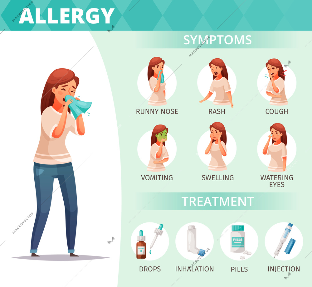 Allergy symptoms and treatment poster with healthcare problems symbols cartoon  vector illustration