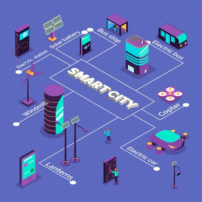 Isometric smart city flowchart composition with text captions and images of futuristic vehicles and power stations vector illustration