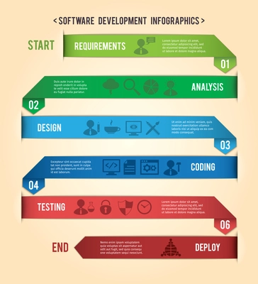 Software development workflow process requirement design deploy paper infographic vector illustration