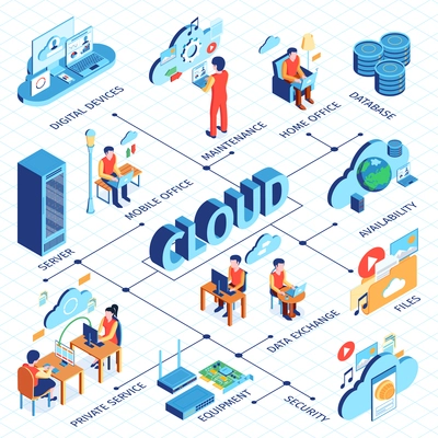 Isometric cloud service flowchart composition with text and isolated icons pictograms and people combined into network vector illustration