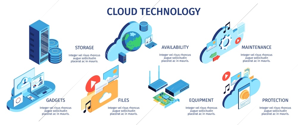 Isometric cloud service horizontal infographics with compositions of conceptual icons and pictograms with editable text captions vector illustration