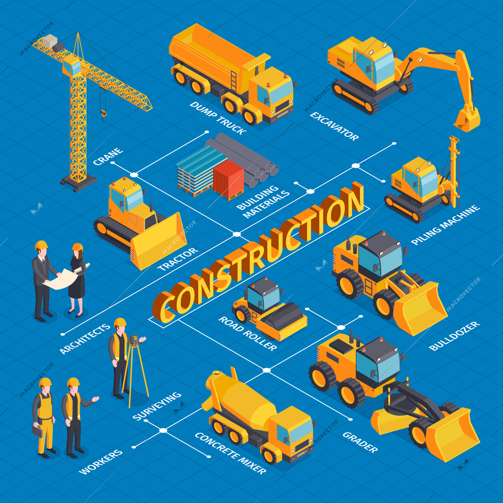 Isometric construction flowchart with isolated images of civil engineering vehicles and machinery with people and text vector illustration