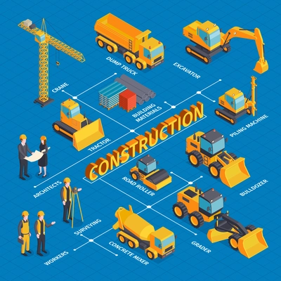 Isometric construction flowchart with isolated images of civil engineering vehicles and machinery with people and text vector illustration