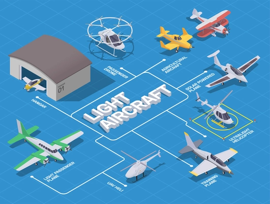 Light air transport isometric flowchart with passenger plane drone helicopter hanger on blue background 3d vector illustration