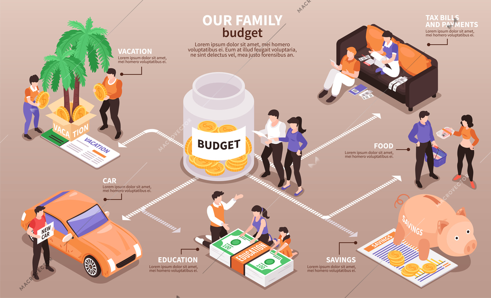 Family budget income distribution isometric infographic flowchart with planning savings vacation food clothing car expenses vector illustration