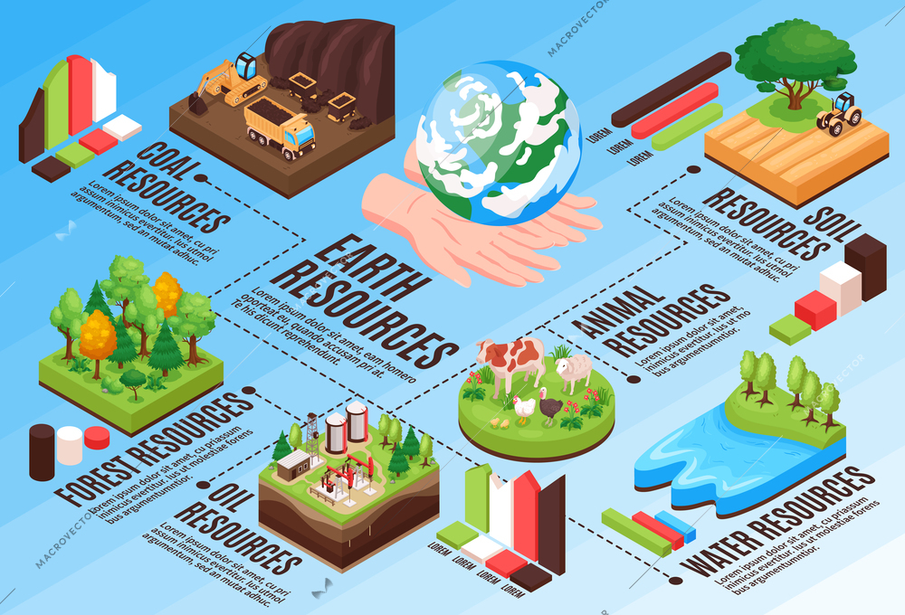 Earth natural environmental resources isometric flowchart with water coal oil  wood hands holding world ball vector illustration