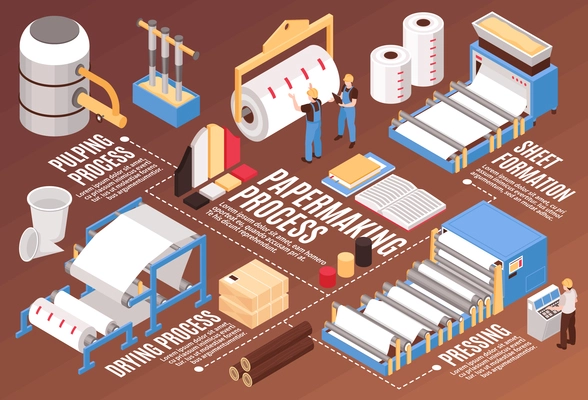 Pulp and paper manufacturing isometric infographic flowchart with sheet forming machine drying and pressing process vector illustration