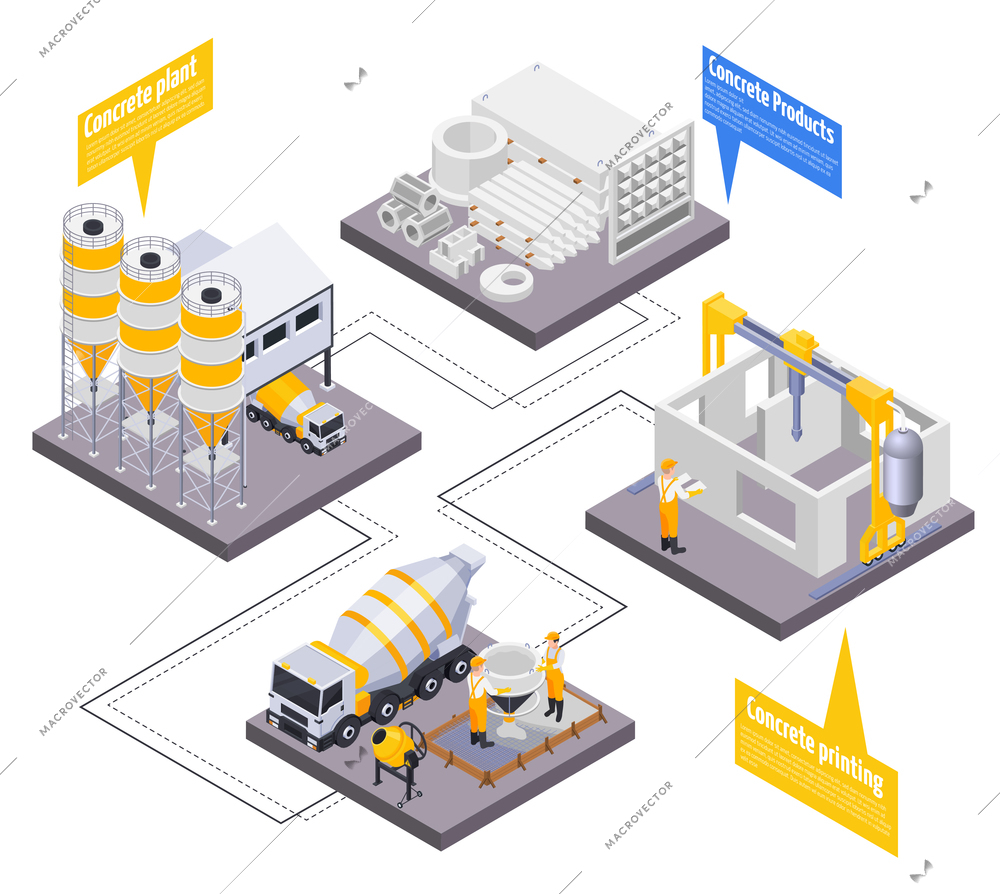 Concrete cement production isometric infographic composition with industrial facilities buildings and thought bubbles with editable text vector illustration