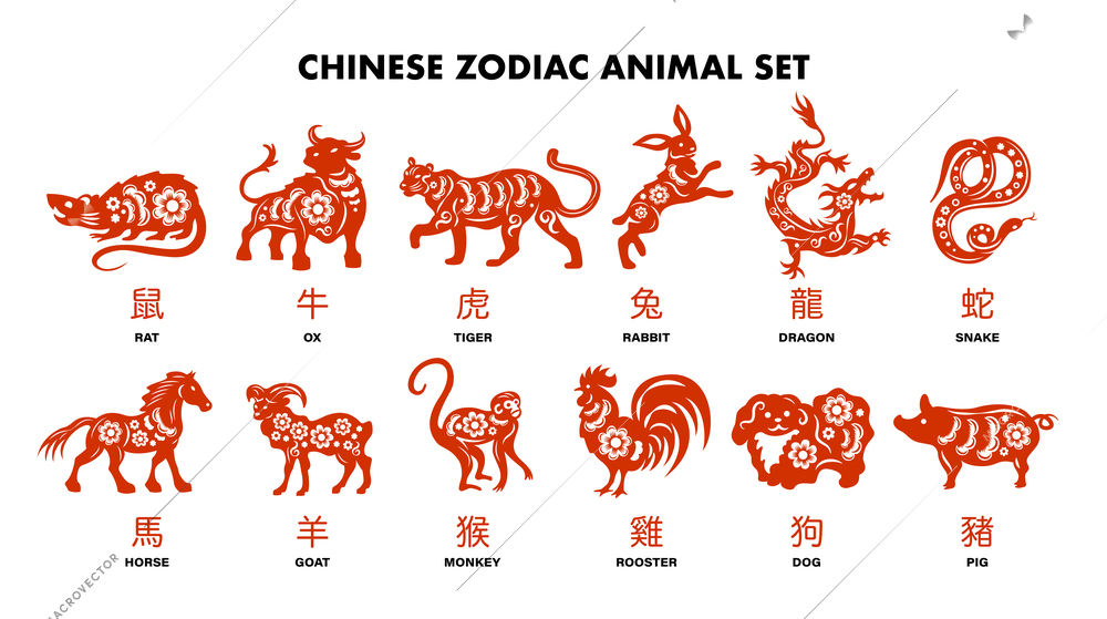 Chinese zodiac animals red set of rabbit dog monkey pig tiger horse dragon goat snake rooster ox rat isolated cartoon vector illustration