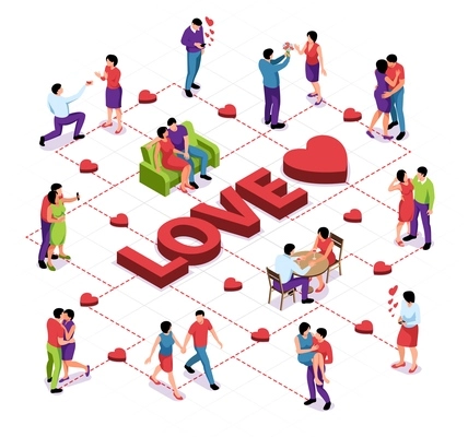 Isometric couple love flowchart composition with characters of heterosexual partners heart signs and text with lines vector illustration