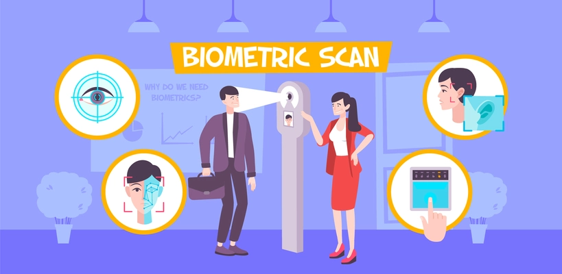 Biometric scan composition with indoor interior scanner of biometric data and characters of man and woman vector illustration