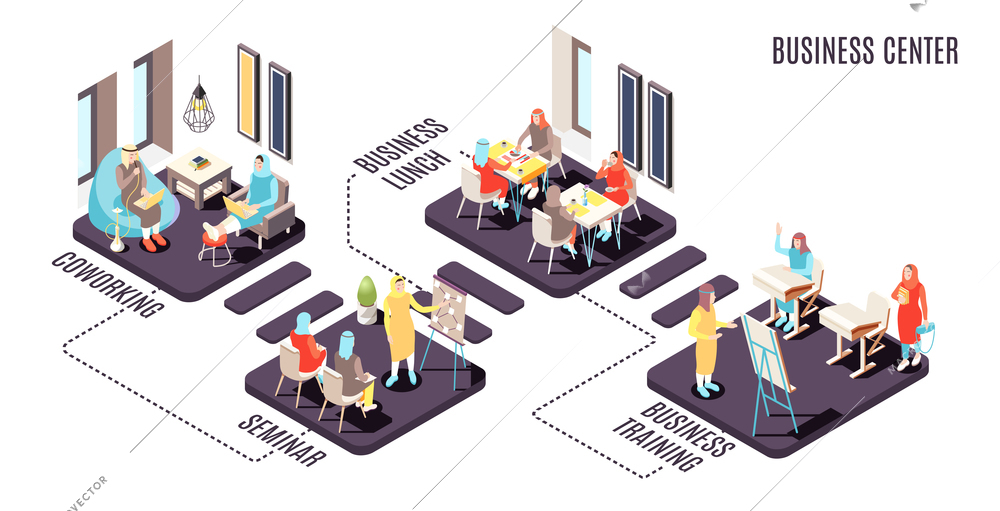 Modern saudi arabian muslims business center services isometric flowchart with seminar co-working training lunch vector illustration