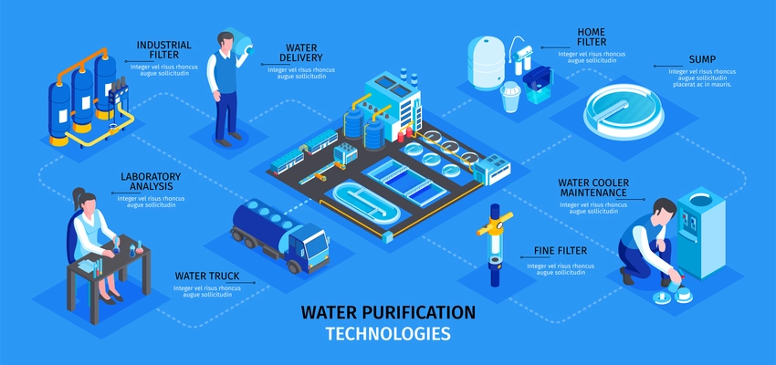 Isometric water purification technology infographics with isolated human characters and images of industrial facilities with text vector illustration