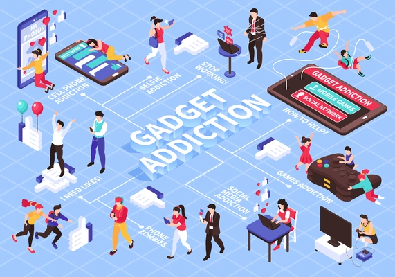 Gadget and online games addiction isometric flowchart with social media symbols  vector illustration