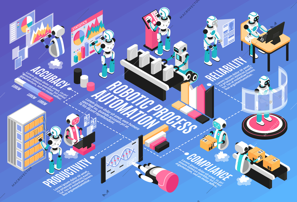 Robotic process isometric flowchart with productivity and accuracy symbols  vector illustration