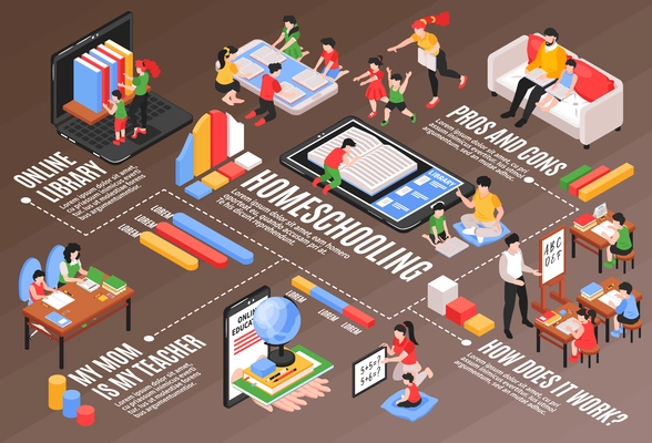 Home schooling isometric flowchart with pros and cons symbols vector illustration