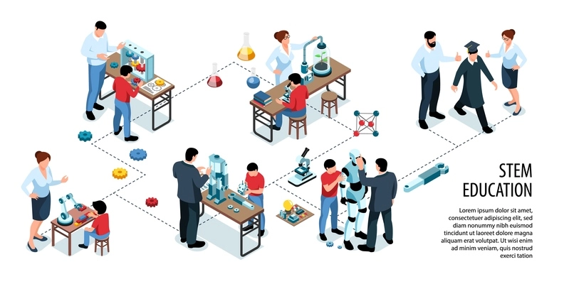 Isometric stem horizontal infographics with text and flowchart education sceintific experiments and androids construction with people vector illustration