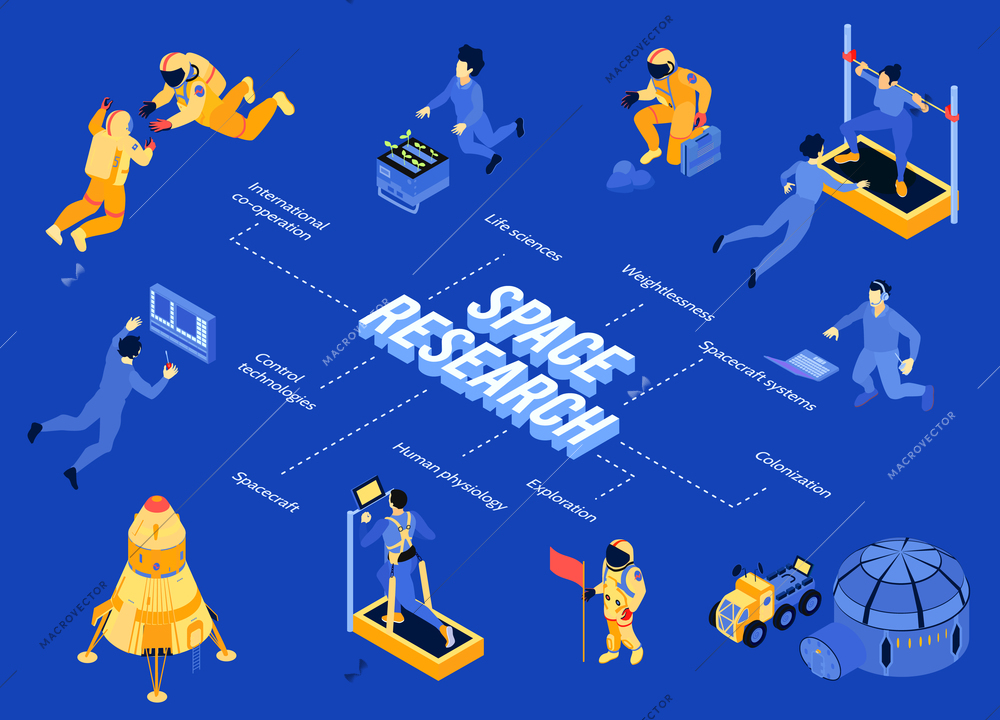 Space research isometric flowchart with spaceships and astronauts training and working on blue background 3d vector illustration