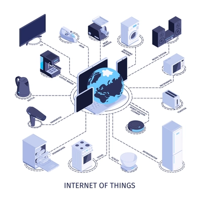 Isometric household appliances internet of things composition with images of consumer electronics and computers in flowchart vector illustration