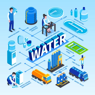Isometric water purification technology flowchart with text captions junction points and images of people and industrial facilities vector illustration
