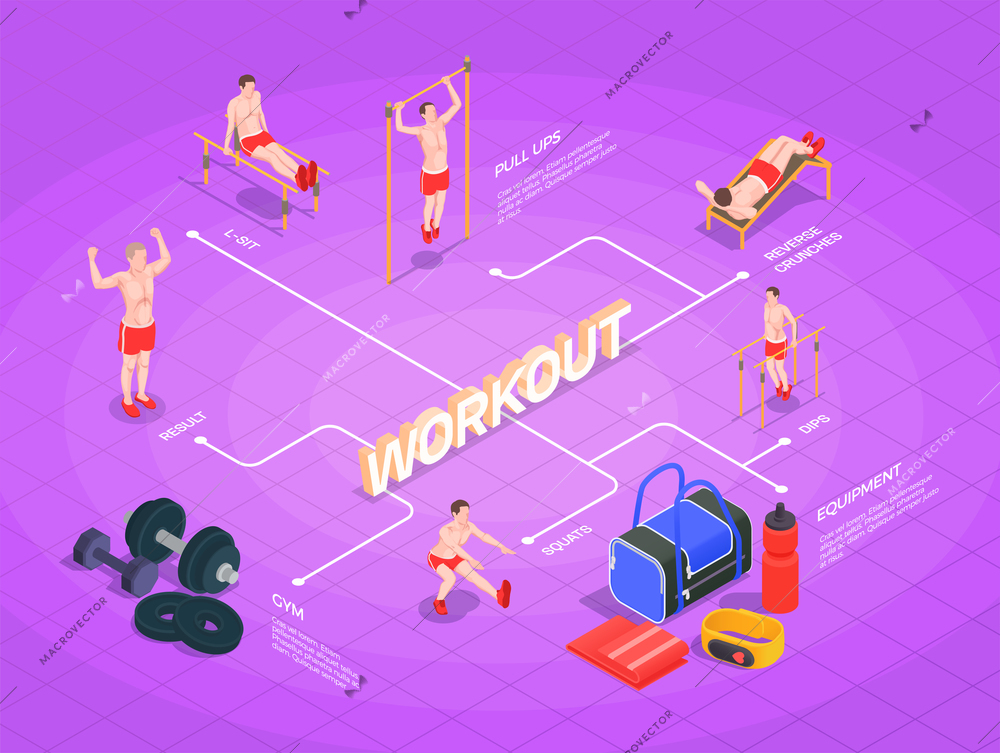 Workout isometric people flowchart composition with isolated images of gymnastic apparatus sports equipment and human characters vector illustration
