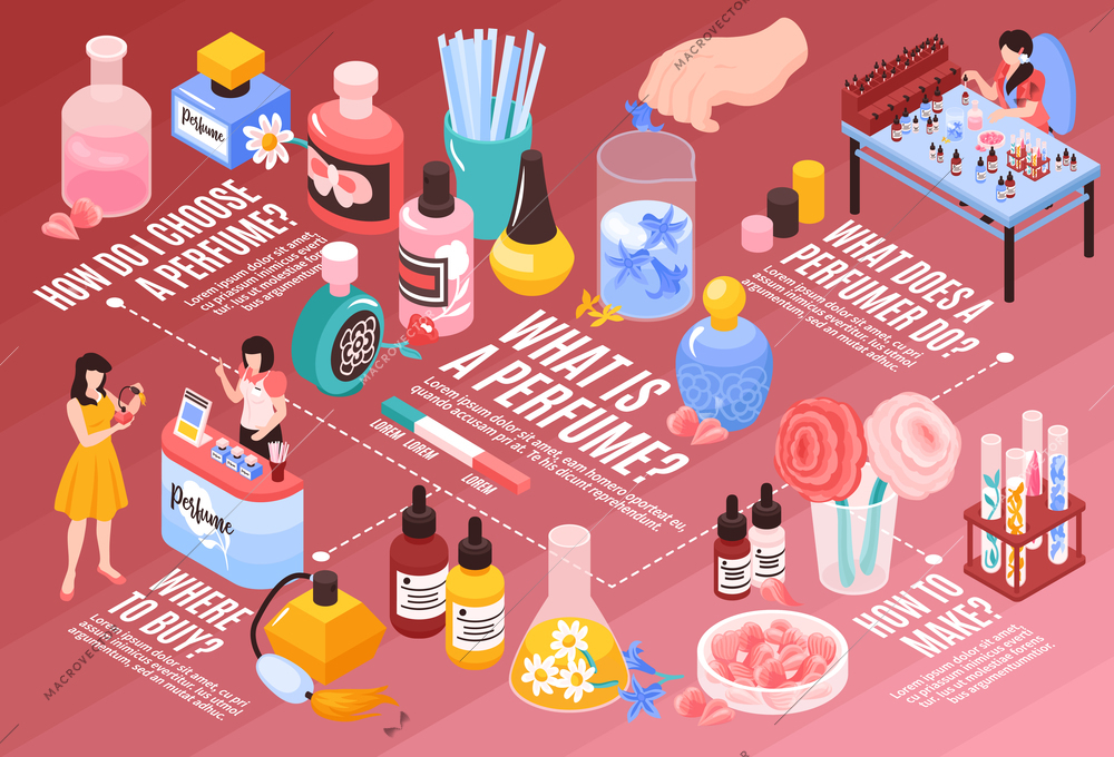 Perfume isometric infographic flowchart with choosing personal fragrance aroma testing buying manufacturing ingredients products background vector illustration