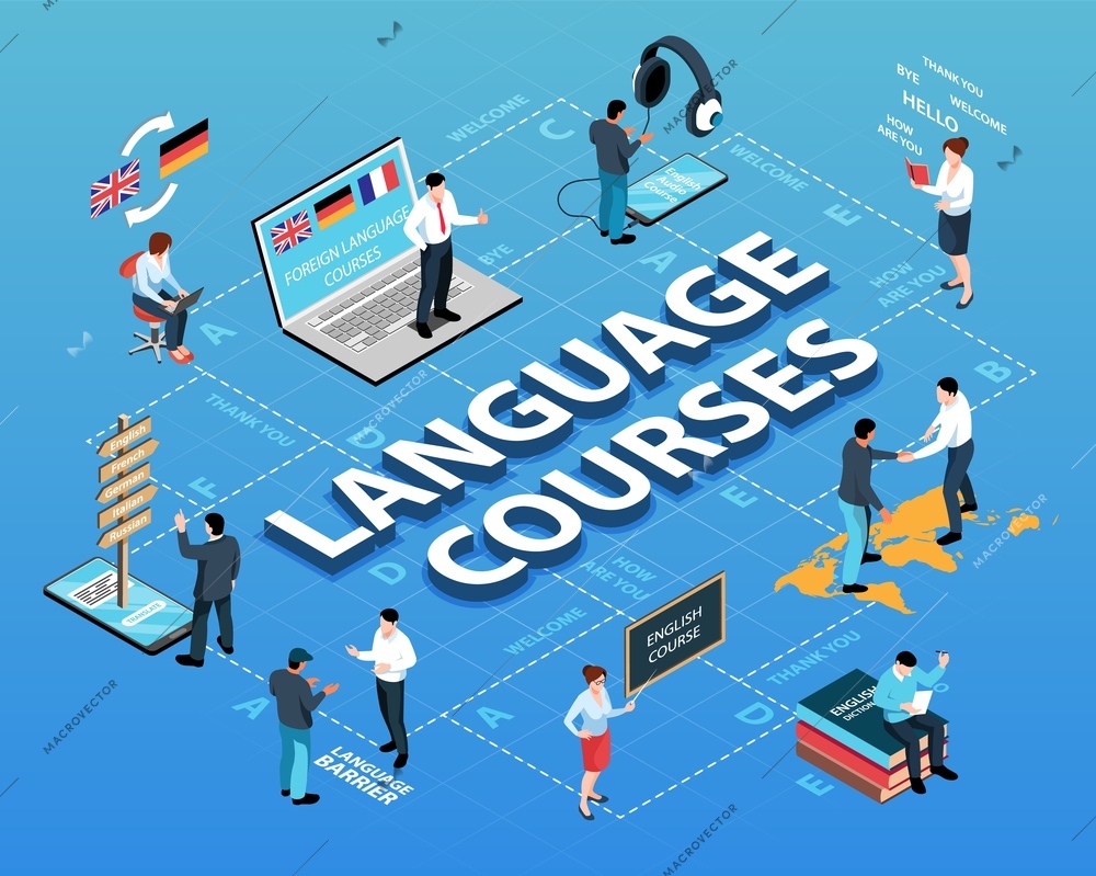Isometric language training center flowchart composition with 3d text surrounded by teacher characters flags and letters vector illustration