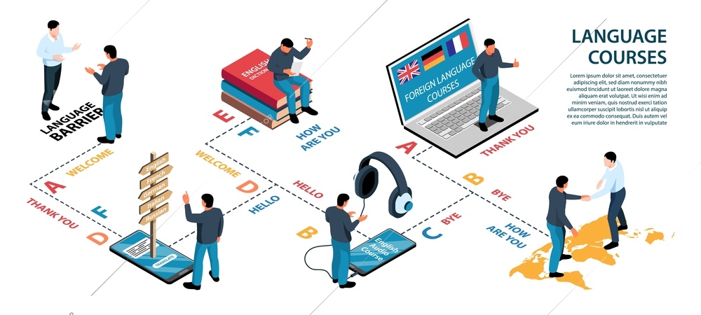 Isometric language training center infographics with text and compositions of human characters books and electronic gadgets vector illustration