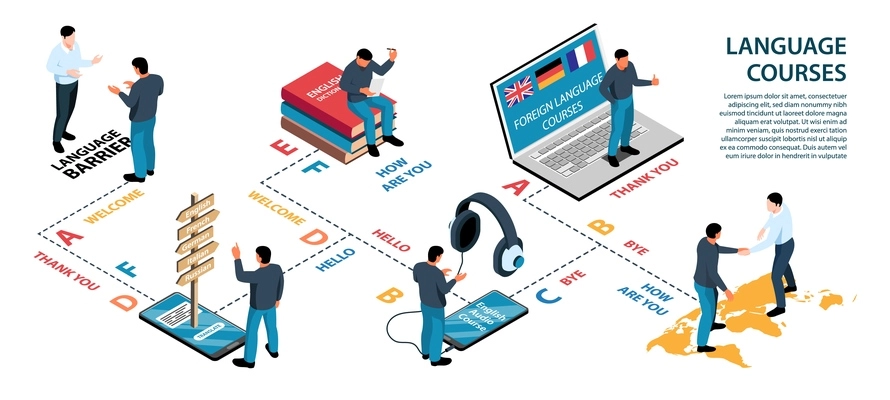 Isometric language training center infographics with text and compositions of human characters books and electronic gadgets vector illustration