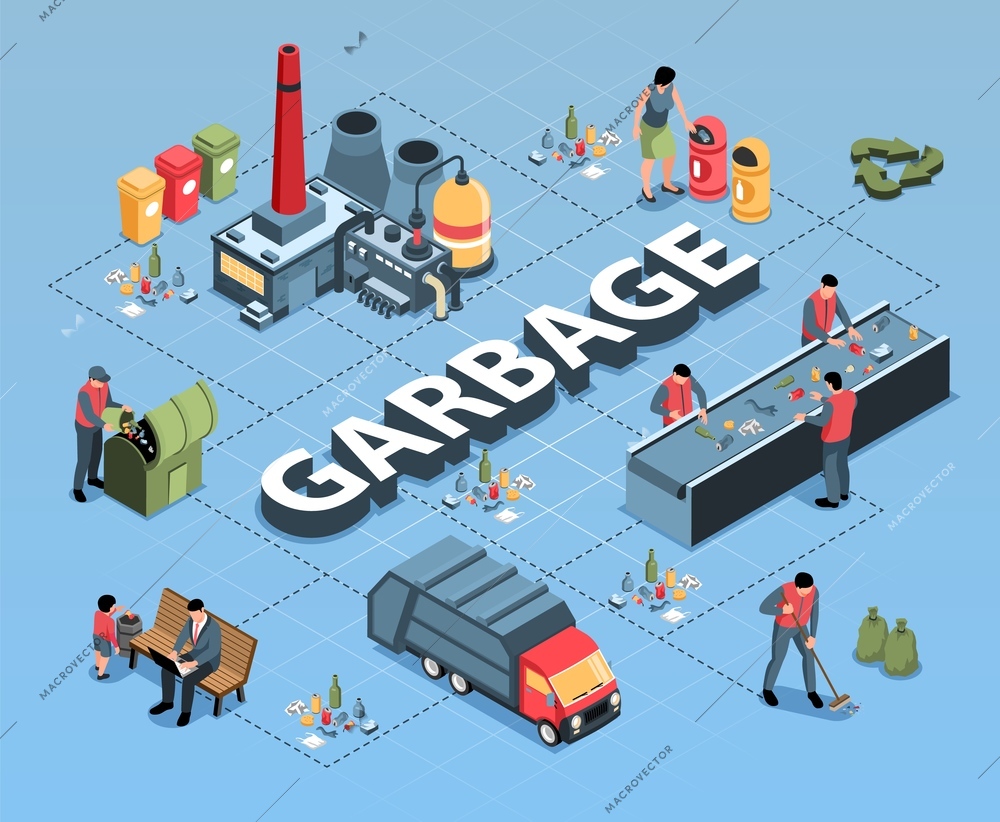 Isometric garbage waste recycling flowchart composition of 3d text and isolated images connected with dashed lines vector illustration