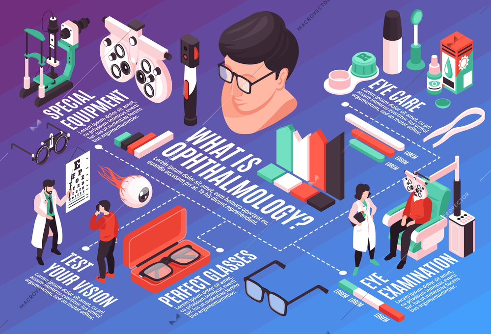 Isometric ophthalmology horizontal composition with human characters of medical specialists patients medication and text captions with graphs vector illustration