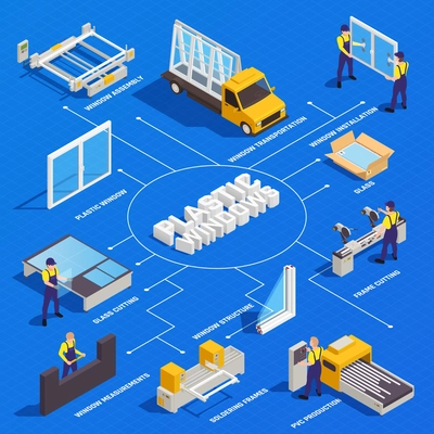 Pvc plastic and glass windows manufacturing isometric flowchart with frames soldering panes assembling transportation installation vector illustration