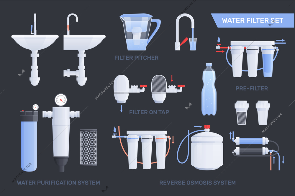 Flat water filter icon set with pitcher filter on tap water purification system reverse osmosis system descriptions vector illustration