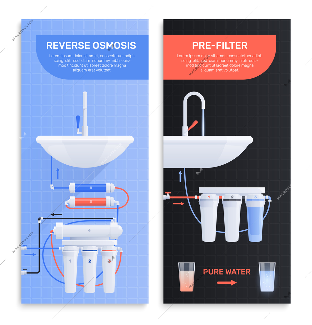 Two water filter flat vertical banner set with reverse osmosis and prefilter headlines vector illustration