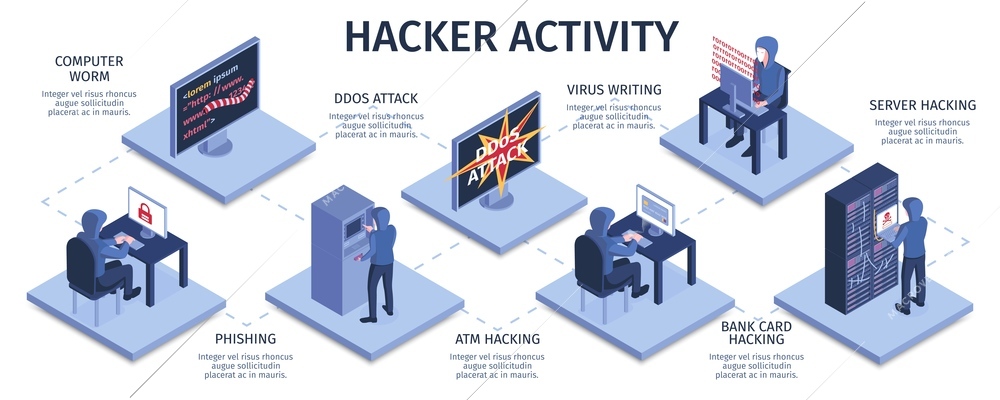 Isometric hacker horizontal infographics with cyber activity conceptual images human characters and network infrastructure computer hardware vector illustration