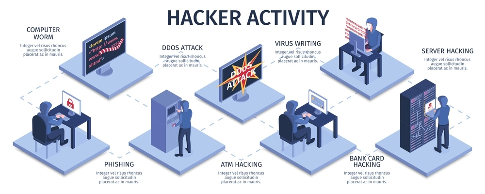 Isometric hacker horizontal infographics with cyber activity conceptual images human characters and network infrastructure computer hardware vector illustration