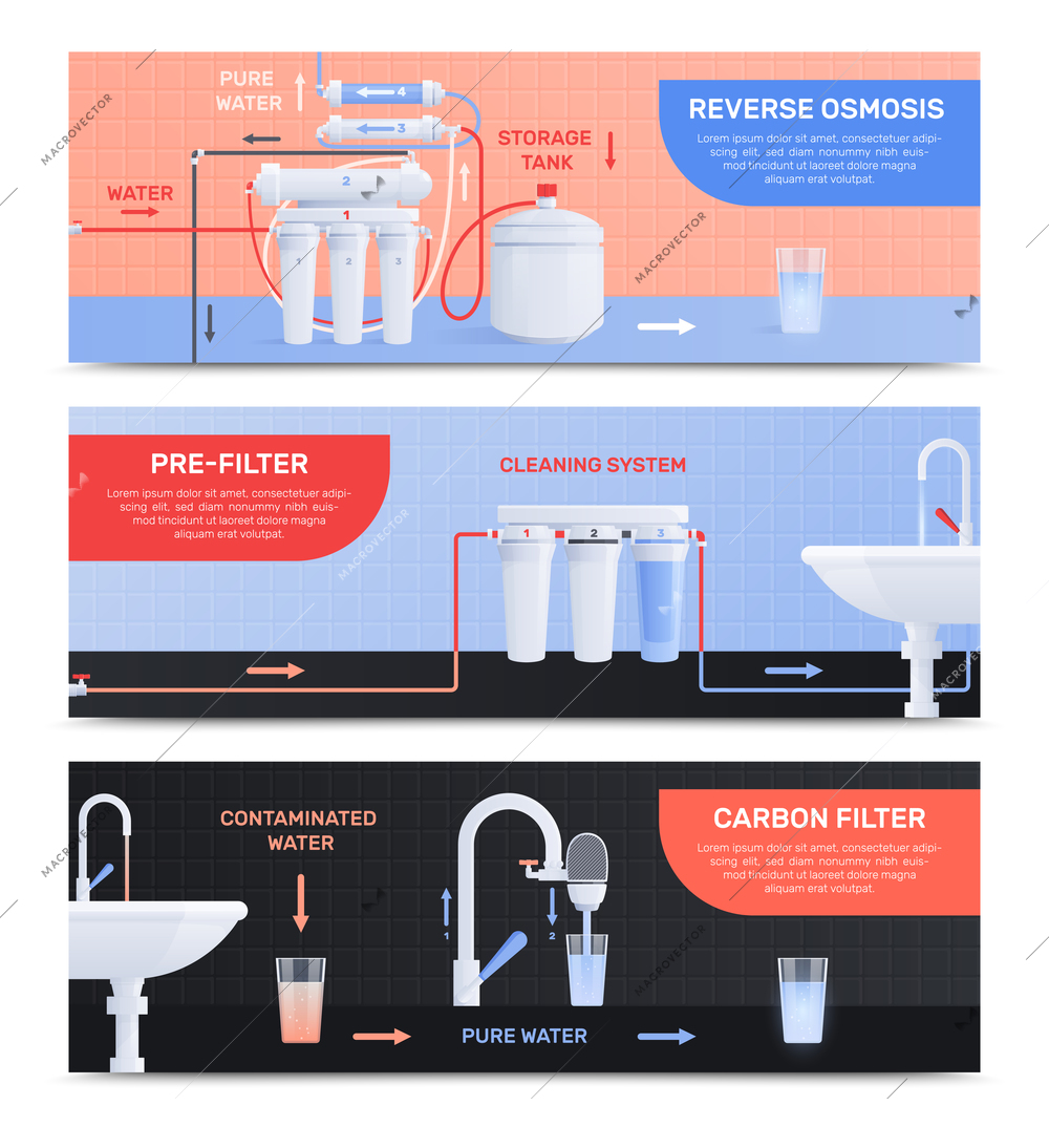 Two water filter flat horizontal banner set with reverse osmosis pre filter and carbon filter descriptions vector illustration